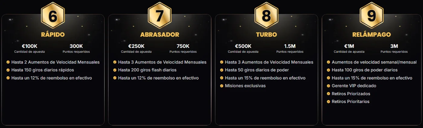 Lucky Block Casino niveles VIP con recompensas y beneficios exclusivos